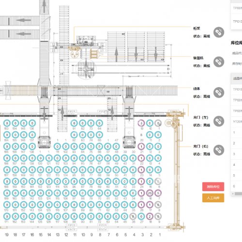 ��������ϵͳMES