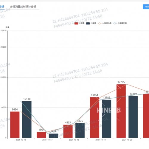 �ִ�����ϵͳWCS