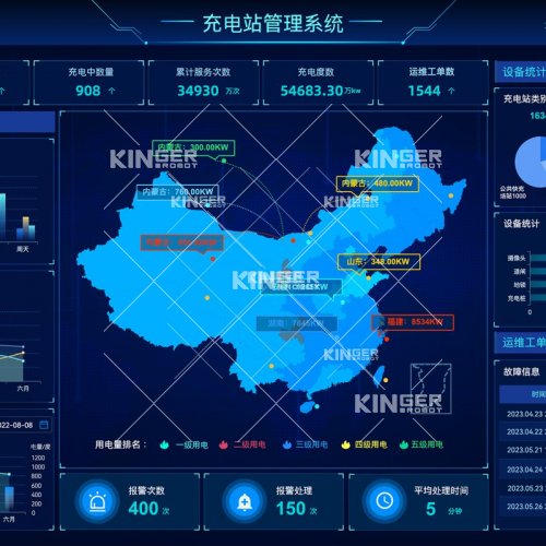 �ǻ���������ƽ̨